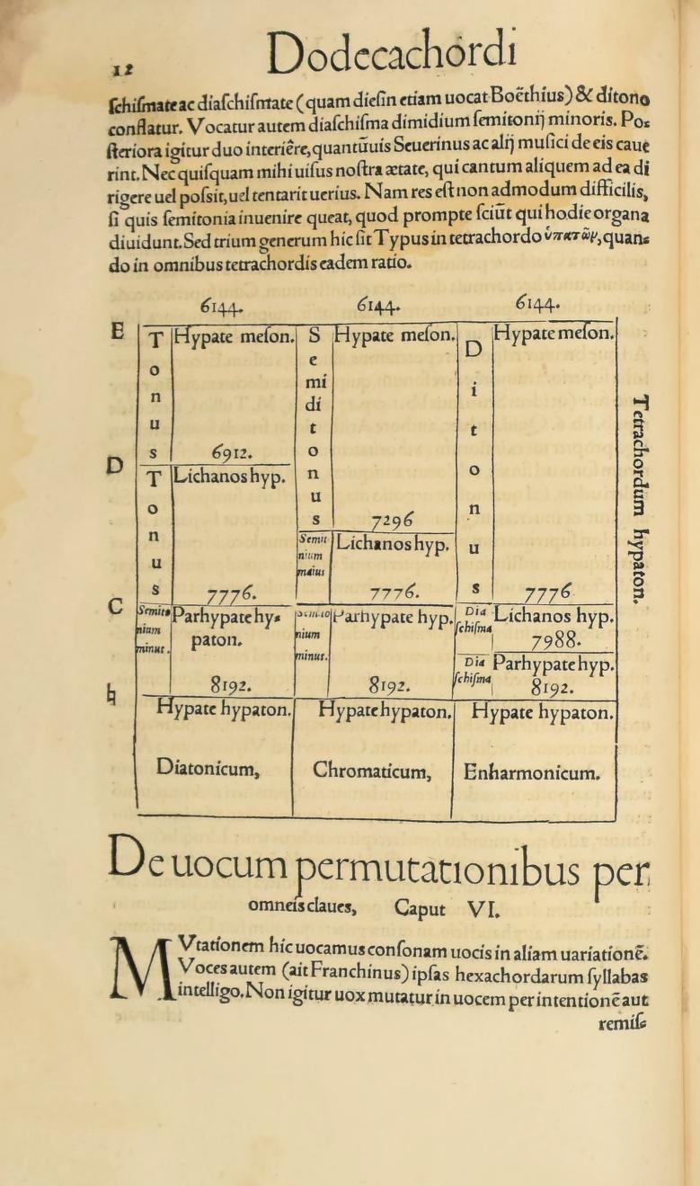 Original 1547 printed page 12: Glarean’s comparative diagram of the diatonic, chromatic, and enharmonic genera