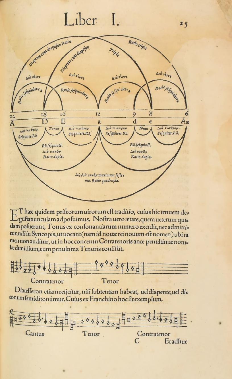 Original 1547 printed page 25: Syncopation and fourth-consonance examples