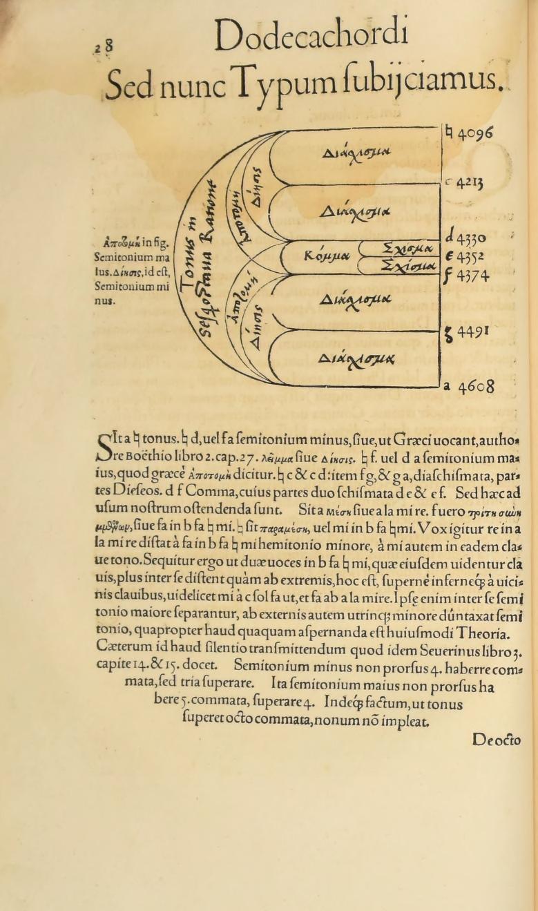 Original 1547 printed page 28: Glarean’s diagram dividing the tone and its B-flat/B-natural application