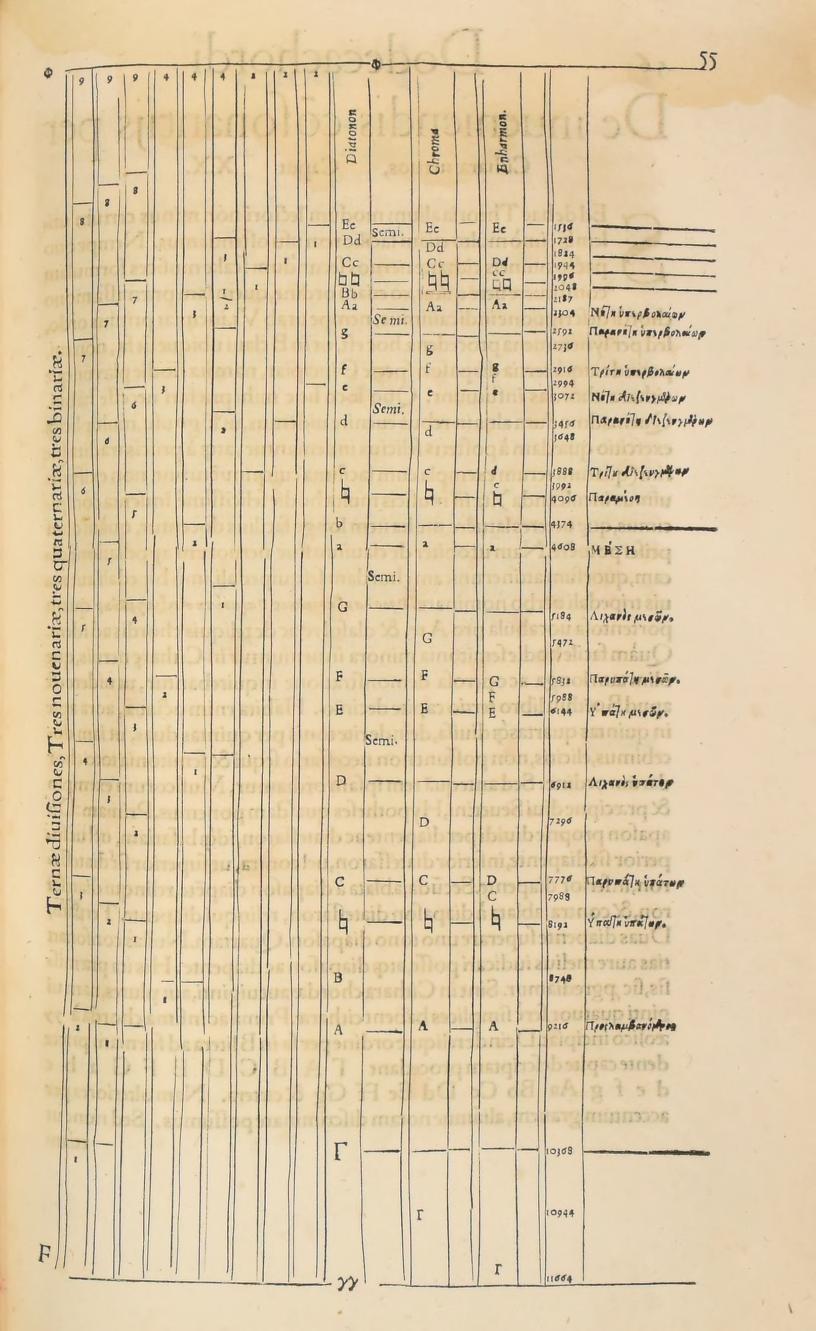 Original 1547 printed page 55: Glarean’s full-page diagram of the divided monochord