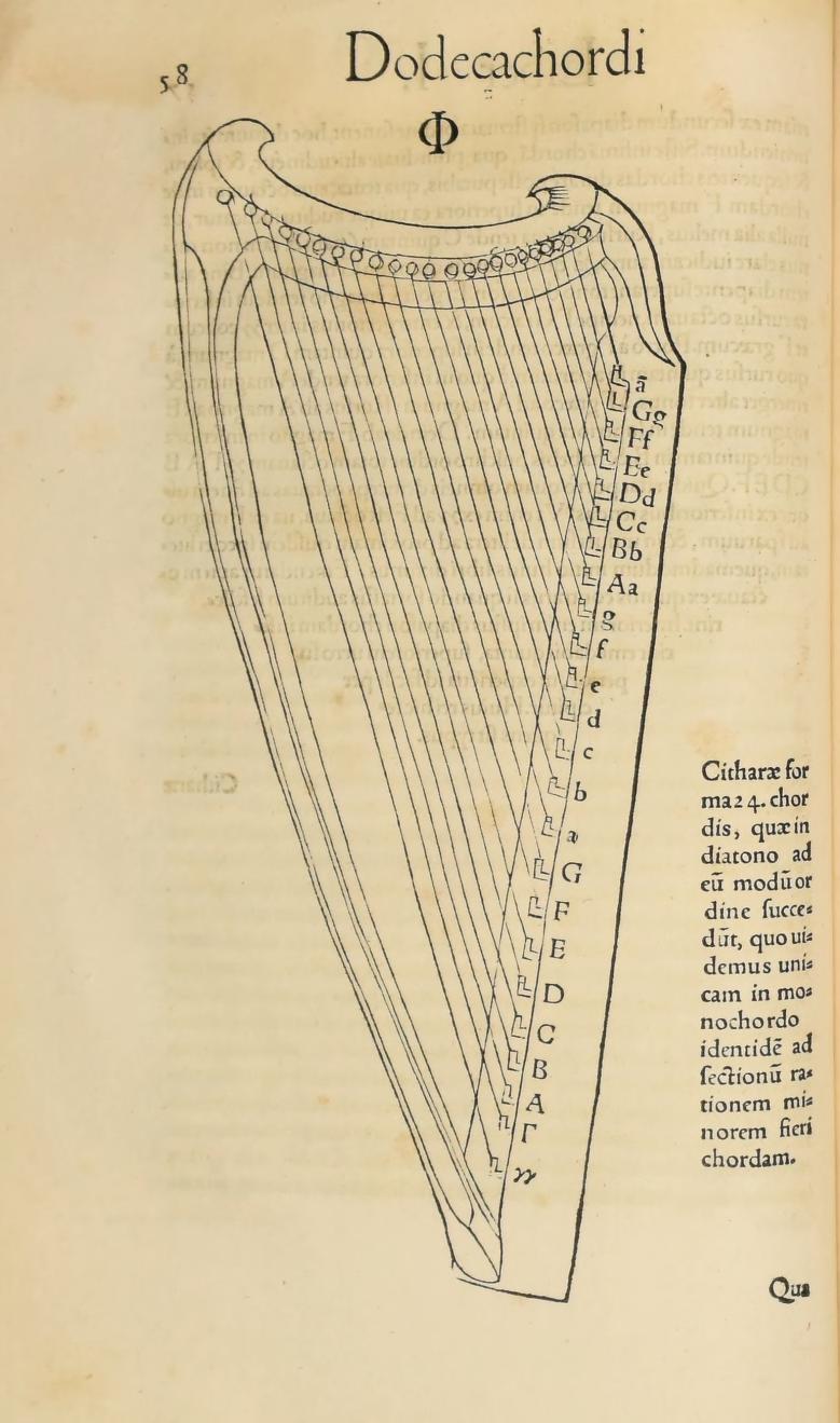 Original 1547 printed page 58: Glarean’s full-page cithara drawing with its ordered strings